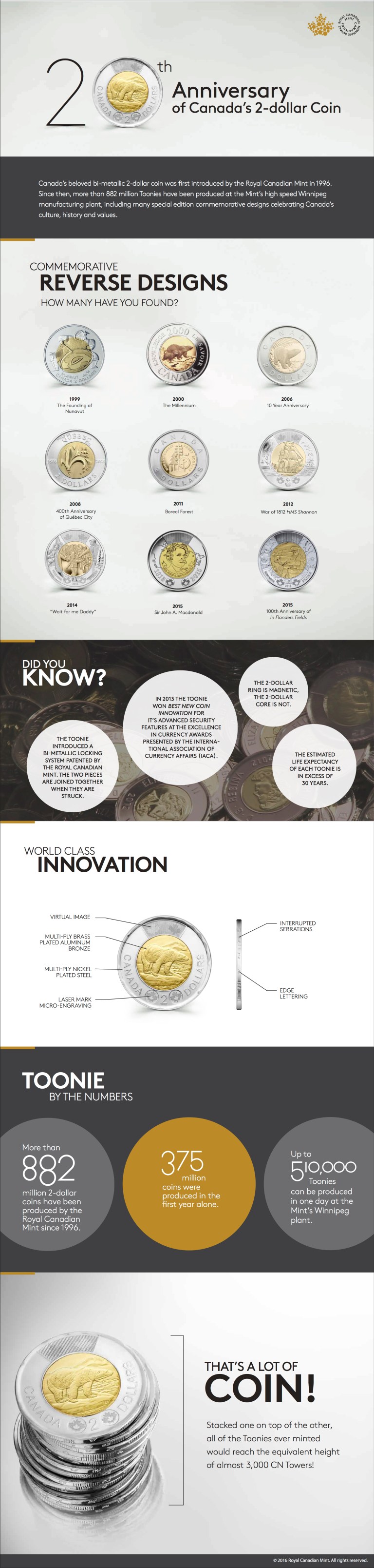 (Infographic: Royal Canadian Mint)