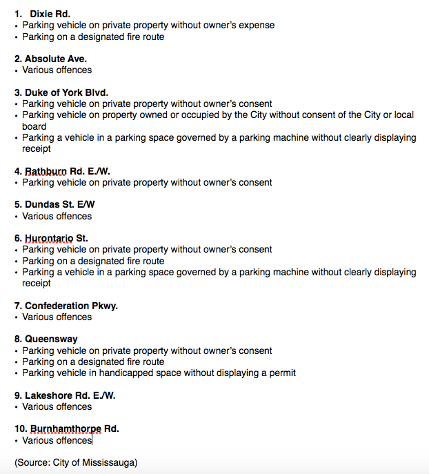 2014 Parking complaints 1 of 1