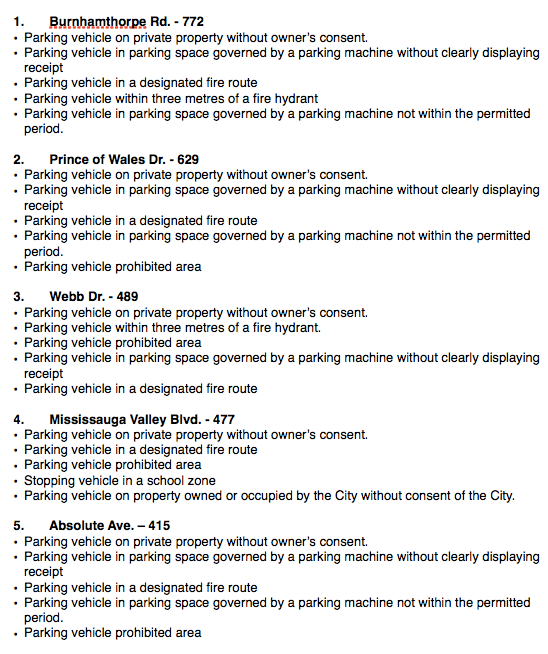 2015 Parking complaints 1 of 2