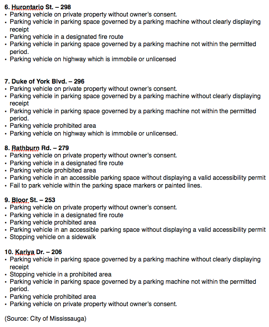 2015 Parking complaints 2 of 2