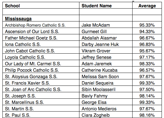(Source: Dufferin-Peel Catholic District School Board)